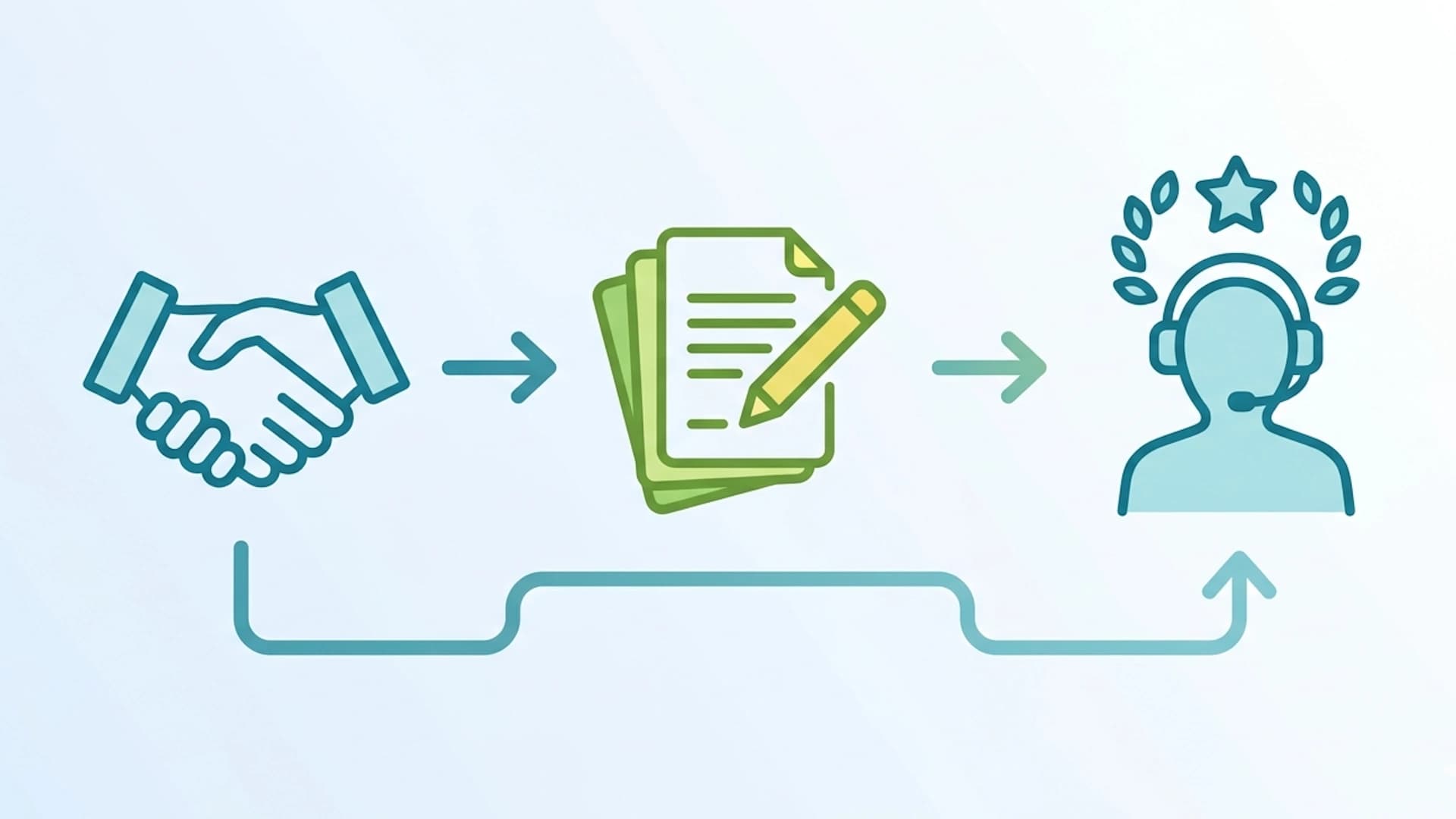 Sales rep passing account context to a customer success manager through synced notes