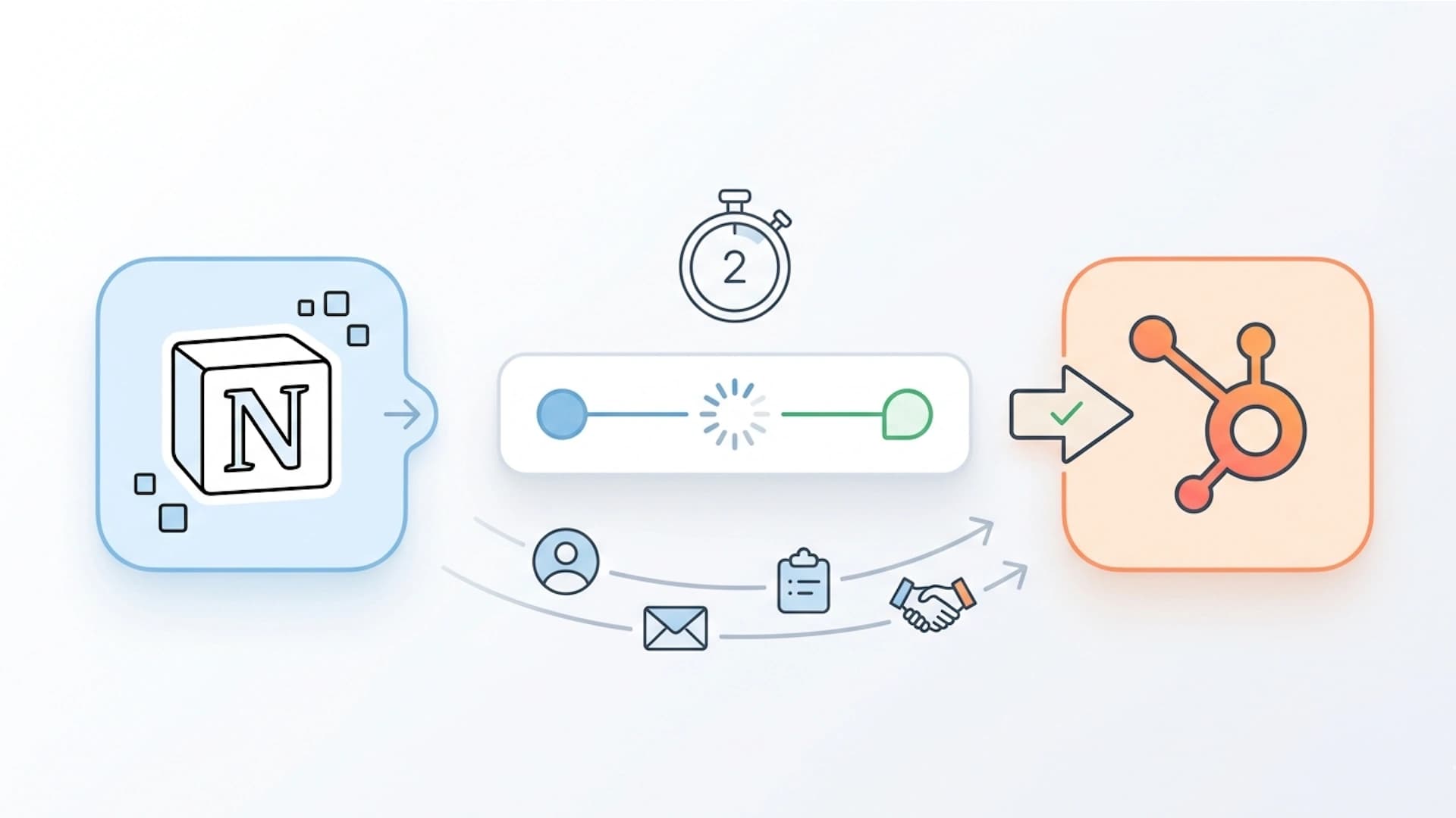 Cartoon clouds syncing between Notion and HubSpot